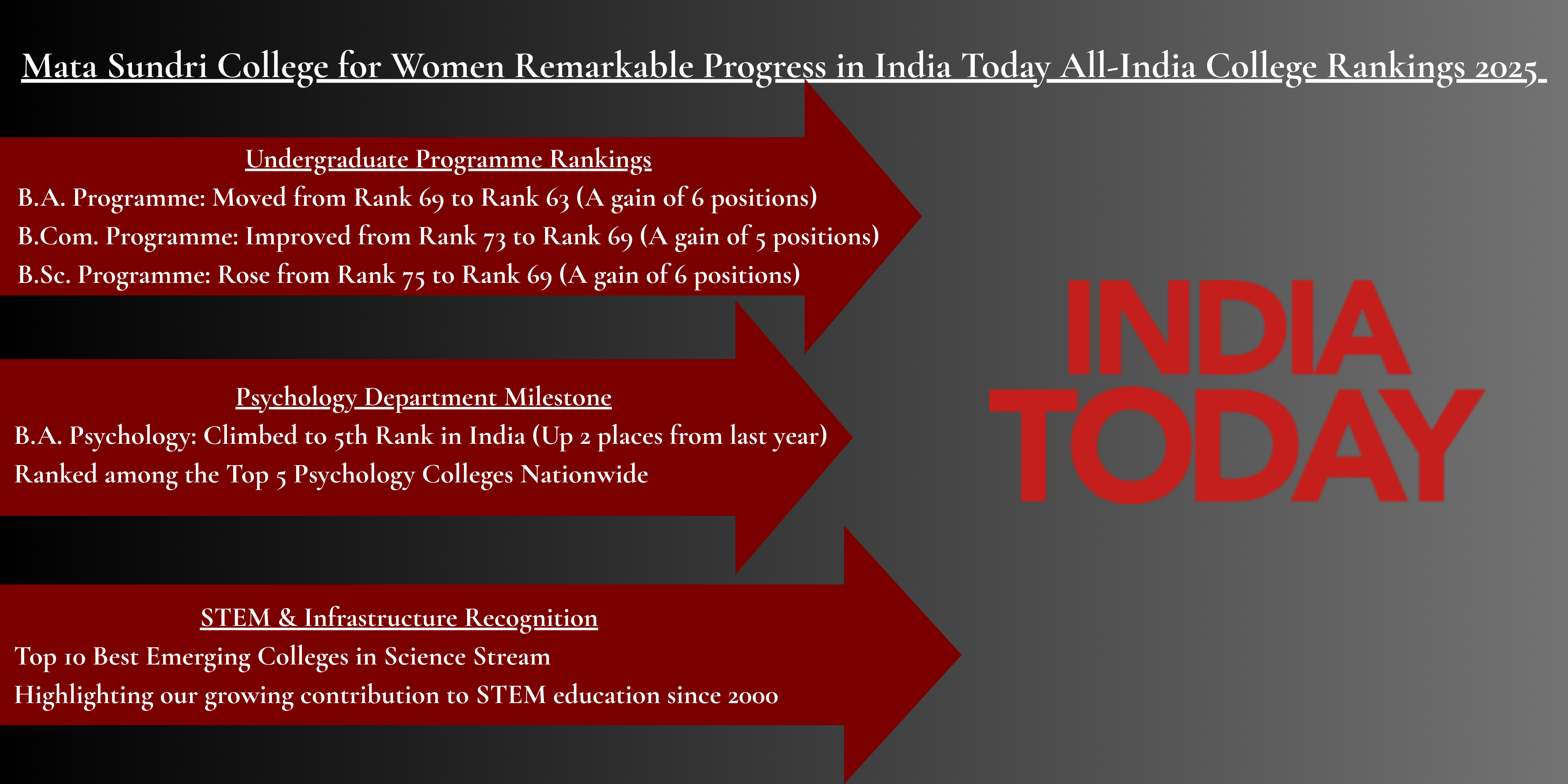 India Today